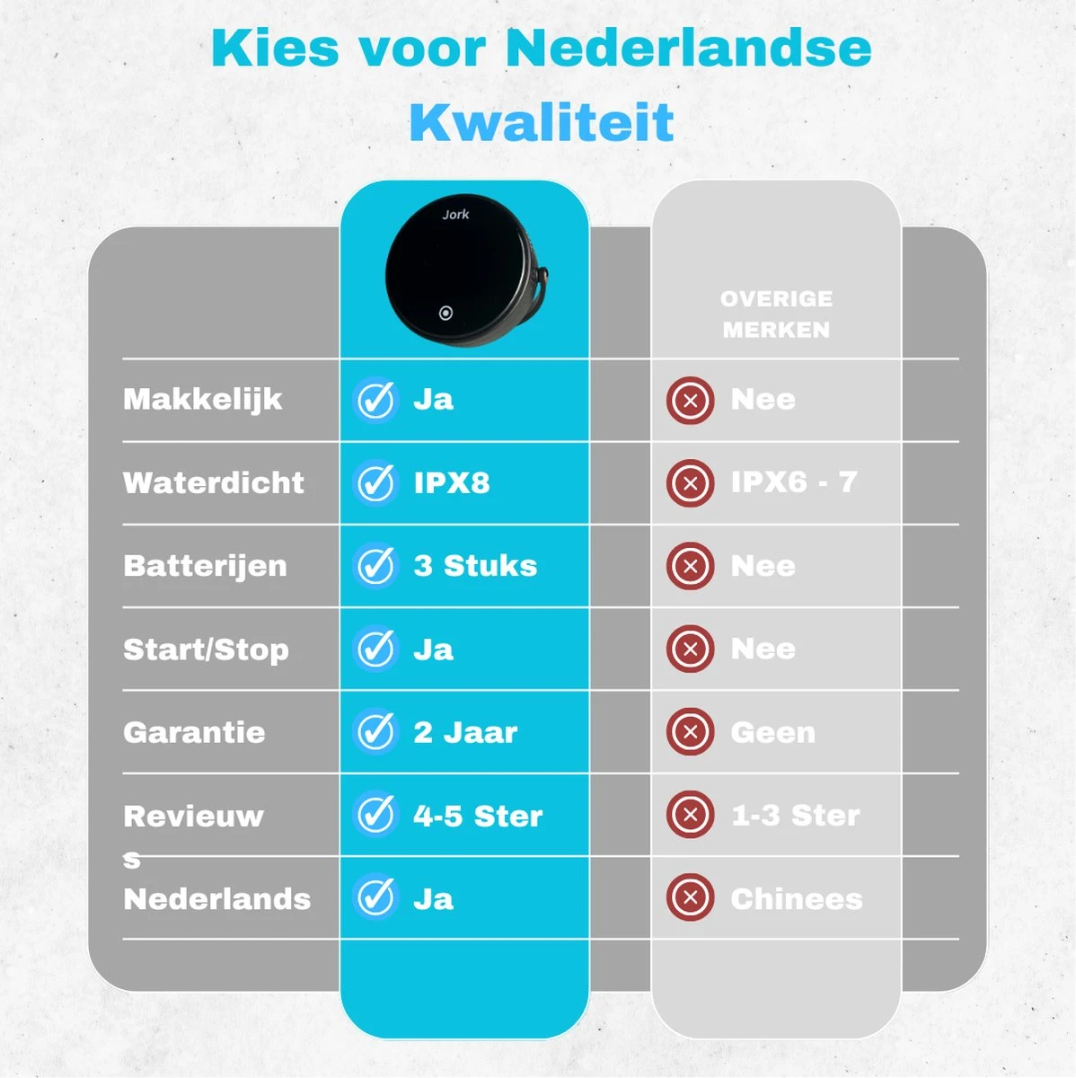 Jork - Douche Timer - Douchetimer - Badkamer Klok - Doucheklok - Kookwekker Analoog - Douchetimer 5 Minuten - Douchetimer Waterdicht - Inclusief Batterijen - 3x AAA - IPX8 Waterdicht - Afbeelding 7