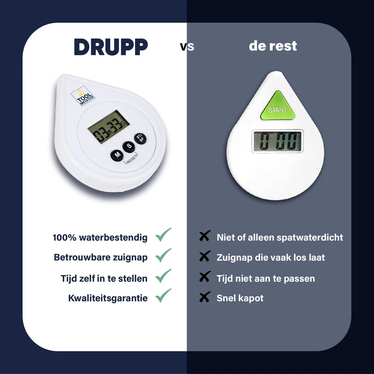 Tool Meister DRUPP - Douchetimer - Douche/Shower/Badkamer Timer & Klok - Coach - Waterdicht - Incl. Zuignap & Batterij - Afbeelding 4