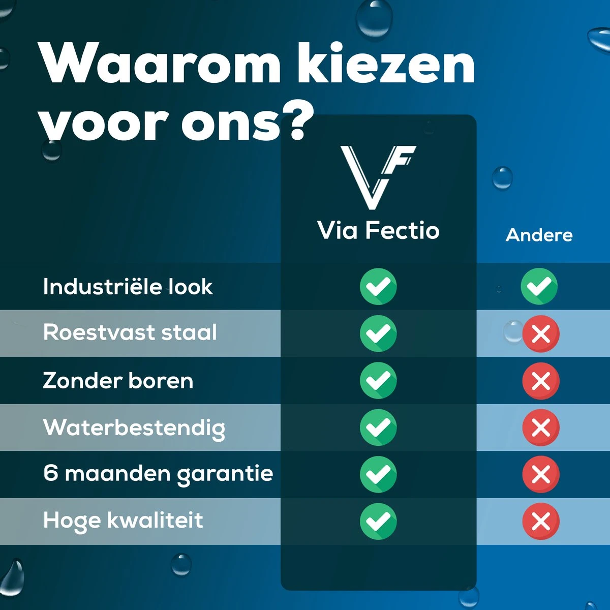 Via Fectio® Doucherek Zonder Boren - Badkameraccessoires - Hangend - Zwart - RVS - 26,5x26,5x6cm - Afbeelding 6